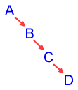 An Unbalanced Binary Tree